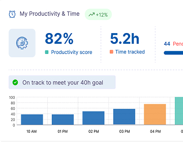 Productivity Chart